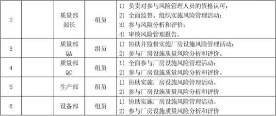 潔凈廠房火災風險評估方法,潔凈廠房火災風險評估方法研究與應用 行業新聞 第6張 潔凈廠房火災風險評估方法,潔凈廠房火災風險評估方法研究與應用 行業新聞 第6張