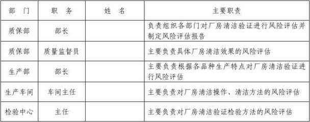潔凈廠房火災風險評估方法,潔凈廠房火災風險評估方法研究與應用 行業新聞 第5張 潔凈廠房火災風險評估方法,潔凈廠房火災風險評估方法研究與應用 行業新聞 第5張