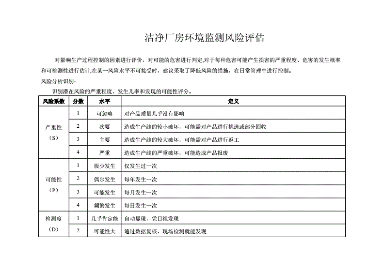 潔凈廠房火災風險評估方法,潔凈廠房火災風險評估方法研究與應用 行業新聞 第4張 潔凈廠房火災風險評估方法,潔凈廠房火災風險評估方法研究與應用 行業新聞 第4張