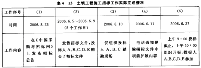 建筑資質特級要求案例分析,建筑資質特級標準解析與成功案例分享 行業新聞 第5張 建筑資質特級要求案例分析,建筑資質特級標準解析與成功案例分享 行業新聞 第5張