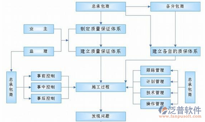 如何建立設(shè)計公司的質(zhì)量控制流程?設(shè)計公司質(zhì)量控制流程的建立與實施指南 行業(yè)新聞 第4張 如何建立設(shè)計公司的質(zhì)量控制流程?設(shè)計公司質(zhì)量控制流程的建立與實施指南 行業(yè)新聞 第4張