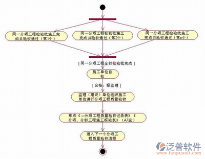 如何建立設(shè)計公司的質(zhì)量控制流程?設(shè)計公司質(zhì)量控制流程的建立與實施指南 行業(yè)新聞 第6張 如何建立設(shè)計公司的質(zhì)量控制流程?設(shè)計公司質(zhì)量控制流程的建立與實施指南 行業(yè)新聞 第6張