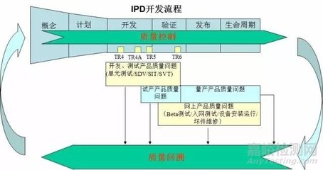 如何建立設(shè)計公司的質(zhì)量控制流程?設(shè)計公司質(zhì)量控制流程的建立與實施指南 行業(yè)新聞 第2張 如何建立設(shè)計公司的質(zhì)量控制流程?設(shè)計公司質(zhì)量控制流程的建立與實施指南 行業(yè)新聞 第2張