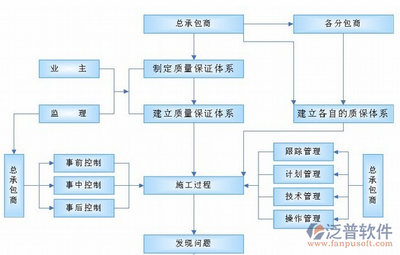 如何建立設(shè)計公司的質(zhì)量控制流程?設(shè)計公司質(zhì)量控制流程的建立與實施指南 行業(yè)新聞 第5張 如何建立設(shè)計公司的質(zhì)量控制流程?設(shè)計公司質(zhì)量控制流程的建立與實施指南 行業(yè)新聞 第5張