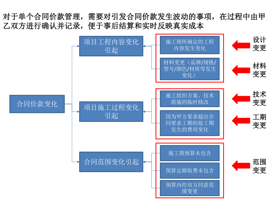 如何高效管理設計變更文檔，高效管理設計變更文檔的實用指南 行業新聞 第4張