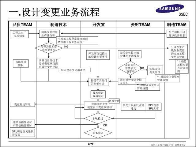 如何高效管理設計變更文檔，高效管理設計變更文檔的實用指南 行業新聞 第5張