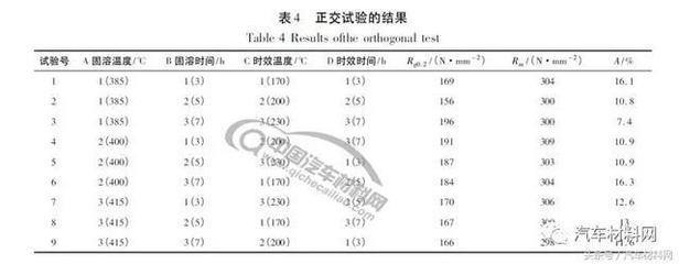 熱處理工藝優化方法,熱處理工藝優化方法研究與實踐 行業新聞 第5張 熱處理工藝優化方法,熱處理工藝優化方法研究與實踐 行業新聞 第5張