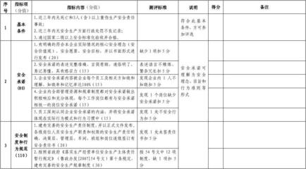 企業(yè)安全文化的評估標(biāo)準(zhǔn),企業(yè)安全文化評估標(biāo)準(zhǔn)體系構(gòu)建與應(yīng)用指南 行業(yè)新聞 第2張 企業(yè)安全文化的評估標(biāo)準(zhǔn),企業(yè)安全文化評估標(biāo)準(zhǔn)體系構(gòu)建與應(yīng)用指南 行業(yè)新聞 第2張