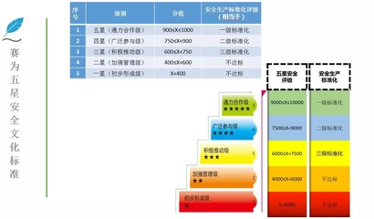 企業(yè)安全文化的評估標(biāo)準(zhǔn),企業(yè)安全文化評估標(biāo)準(zhǔn)體系構(gòu)建與應(yīng)用指南 行業(yè)新聞 第4張 企業(yè)安全文化的評估標(biāo)準(zhǔn),企業(yè)安全文化評估標(biāo)準(zhǔn)體系構(gòu)建與應(yīng)用指南 行業(yè)新聞 第4張