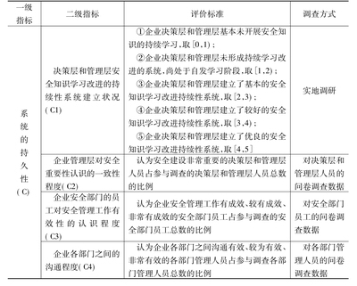 企業(yè)安全文化的評估標(biāo)準(zhǔn),企業(yè)安全文化評估標(biāo)準(zhǔn)體系構(gòu)建與應(yīng)用指南 行業(yè)新聞 第5張 企業(yè)安全文化的評估標(biāo)準(zhǔn),企業(yè)安全文化評估標(biāo)準(zhǔn)體系構(gòu)建與應(yīng)用指南 行業(yè)新聞 第5張