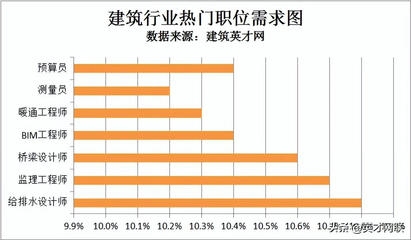 建筑英才網求職成功率統計,建筑英才網求職成功率最新數據報告 行業新聞 第4張 建筑英才網求職成功率統計,建筑英才網求職成功率最新數據報告 行業新聞 第4張