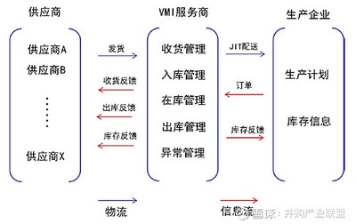 生產流程優化的案例分析,生產流程優化實踐案例分析與成效總結 行業新聞 第6張 生產流程優化的案例分析,生產流程優化實踐案例分析與成效總結 行業新聞 第6張