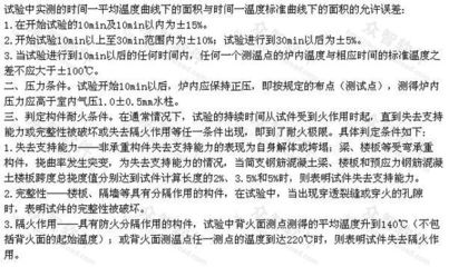 耐火極限測試方法介紹,建筑構件耐火極限測試方法詳解 行業新聞 第6張 耐火極限測試方法介紹,建筑構件耐火極限測試方法詳解 行業新聞 第6張