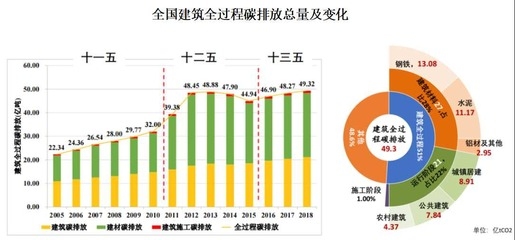 建筑加固行業綠色材料應用,建筑加固行業綠色材料的創新應用與發展趨勢 行業新聞 第4張 建筑加固行業綠色材料應用,建筑加固行業綠色材料的創新應用與發展趨勢 行業新聞 第4張