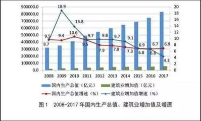 建筑加固行業綠色材料應用,建筑加固行業綠色材料的創新應用與發展趨勢 行業新聞 第6張 建筑加固行業綠色材料應用,建筑加固行業綠色材料的創新應用與發展趨勢 行業新聞 第6張