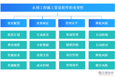 施工管理提升效率的策略,優化施工管理的10大效率提升策略 行業新聞 第2張 施工管理提升效率的策略,優化施工管理的10大效率提升策略 行業新聞 第2張