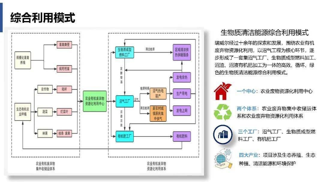 農業廢棄物資源化利用,農業廢棄物資源化利用的現狀與未來發展路徑 行業新聞 第4張 農業廢棄物資源化利用,農業廢棄物資源化利用的現狀與未來發展路徑 行業新聞 第4張