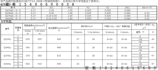 橋梁鋼板化學成分對比,橋梁鋼板化學成分對比分析 行業新聞 第2張 橋梁鋼板化學成分對比,橋梁鋼板化學成分對比分析 行業新聞 第2張