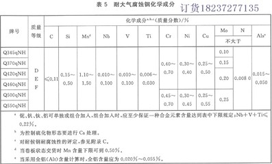 橋梁鋼板化學成分對比,橋梁鋼板化學成分對比分析 行業新聞 第4張 橋梁鋼板化學成分對比,橋梁鋼板化學成分對比分析 行業新聞 第4張