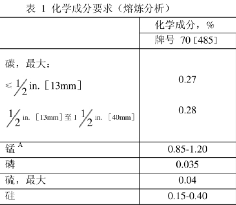 橋梁鋼板化學成分對比,橋梁鋼板化學成分對比分析 行業新聞 第6張 橋梁鋼板化學成分對比,橋梁鋼板化學成分對比分析 行業新聞 第6張