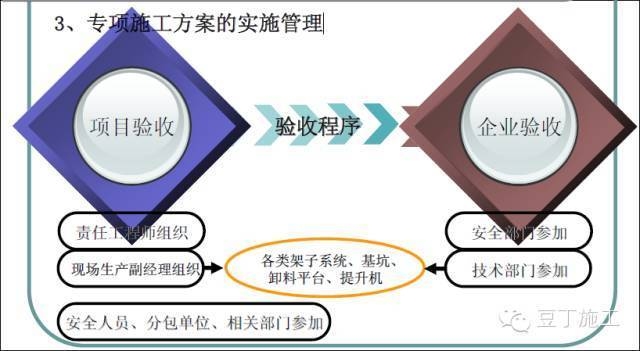 施工設計方案審核技巧,施工設計方案審核的關鍵要點與實用技巧 行業新聞 第6張 施工設計方案審核技巧,施工設計方案審核的關鍵要點與實用技巧 行業新聞 第6張