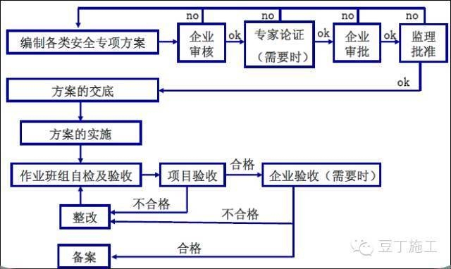 施工設計方案審核技巧,施工設計方案審核的關鍵要點與實用技巧 行業新聞 第2張 施工設計方案審核技巧,施工設計方案審核的關鍵要點與實用技巧 行業新聞 第2張