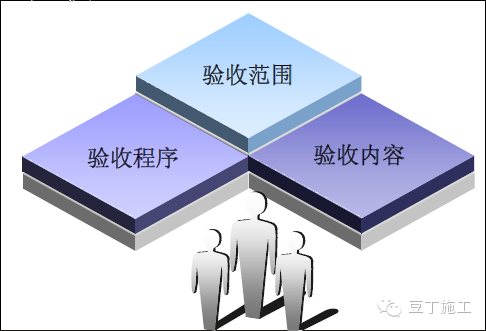 施工設計方案審核技巧,施工設計方案審核的關鍵要點與實用技巧 行業新聞 第4張 施工設計方案審核技巧,施工設計方案審核的關鍵要點與實用技巧 行業新聞 第4張