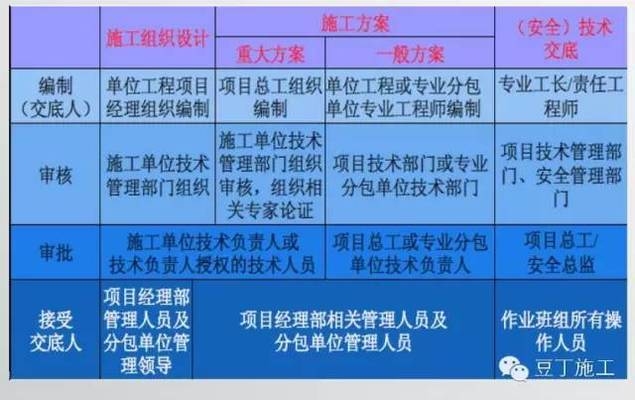 施工設計方案審核技巧,施工設計方案審核的關鍵要點與實用技巧 行業新聞 第3張 施工設計方案審核技巧,施工設計方案審核的關鍵要點與實用技巧 行業新聞 第3張