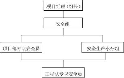 施工隊安全管理措施檢查,施工隊安全管理措施專項檢查報告 行業(yè)新聞 第2張 施工隊安全管理措施檢查,施工隊安全管理措施專項檢查報告 行業(yè)新聞 第2張