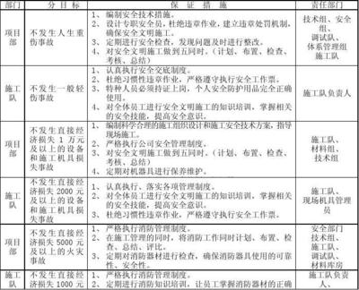 施工隊安全管理措施檢查,施工隊安全管理措施專項檢查報告 行業(yè)新聞 第3張 施工隊安全管理措施檢查,施工隊安全管理措施專項檢查報告 行業(yè)新聞 第3張