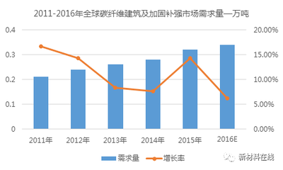 建筑加固材料市場競爭格局,建筑加固材料市場競爭格局分析 行業新聞 第3張 建筑加固材料市場競爭格局,建筑加固材料市場競爭格局分析 行業新聞 第3張