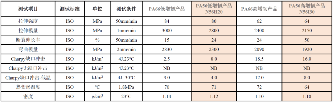 生物基材料環保性能比較，生物基材料與傳統材料的環保性能對比分析 行業新聞 第2張