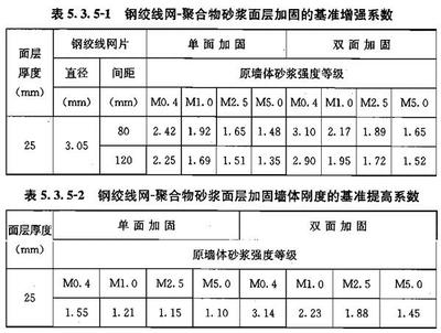 建筑加固材料環保檢測標準,建筑加固材料環保檢測標準解析與應用 行業新聞 第6張 建筑加固材料環保檢測標準,建筑加固材料環保檢測標準解析與應用 行業新聞 第6張