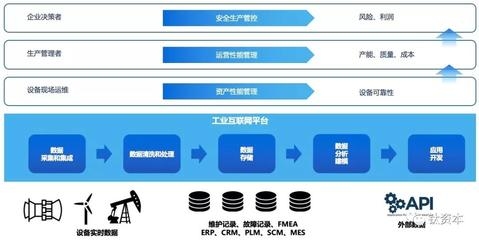 設備管理優化的行業應用,設備管理優化在各行業的創新實踐與效益提升 行業新聞 第6張 設備管理優化的行業應用,設備管理優化在各行業的創新實踐與效益提升 行業新聞 第6張