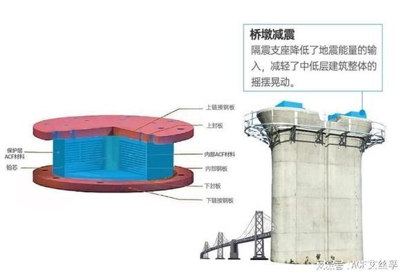 抗震建筑材料市場增長動力分析,抗震建筑材料市場增長動力分析 行業新聞 第3張 抗震建筑材料市場增長動力分析,抗震建筑材料市場增長動力分析 行業新聞 第3張