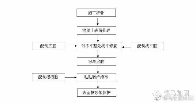 碳纖維施工前準備工作的詳細步驟,碳纖維施工前準備工作的詳細步驟指南 行業(yè)新聞 第3張 碳纖維施工前準備工作的詳細步驟,碳纖維施工前準備工作的詳細步驟指南 行業(yè)新聞 第3張