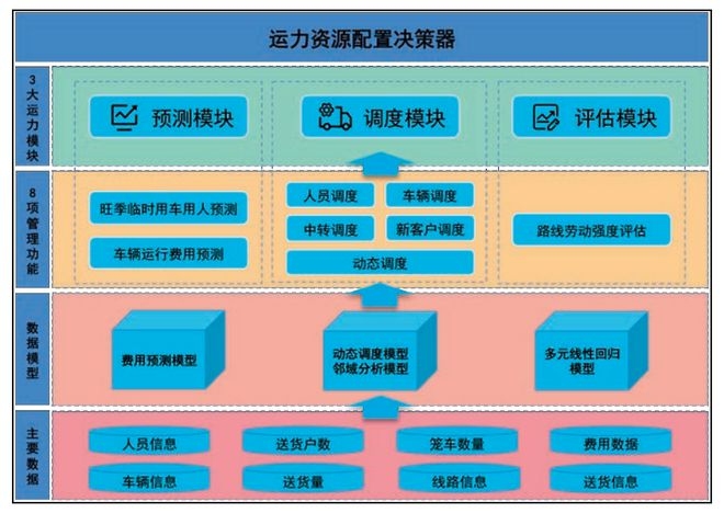 施工資源優化配置策略,施工資源優化配置策略研究與實踐 行業新聞 第4張 施工資源優化配置策略,施工資源優化配置策略研究與實踐 行業新聞 第4張