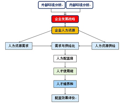 施工資源優化配置策略,施工資源優化配置策略研究與實踐 行業新聞 第6張 施工資源優化配置策略,施工資源優化配置策略研究與實踐 行業新聞 第6張