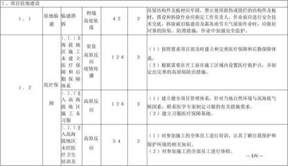 施工現(xiàn)場安全培訓的有效性,評估施工現(xiàn)場安全培訓的實際效果與改進策略 行業(yè)新聞 第6張 施工現(xiàn)場安全培訓的有效性,評估施工現(xiàn)場安全培訓的實際效果與改進策略 行業(yè)新聞 第6張