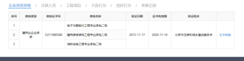 建筑資質(zhì)證書(shū)查詢(xún)流程,建筑資質(zhì)證書(shū)查詢(xún)流程指南 行業(yè)新聞 第6張 建筑資質(zhì)證書(shū)查詢(xún)流程,建筑資質(zhì)證書(shū)查詢(xún)流程指南 行業(yè)新聞 第6張