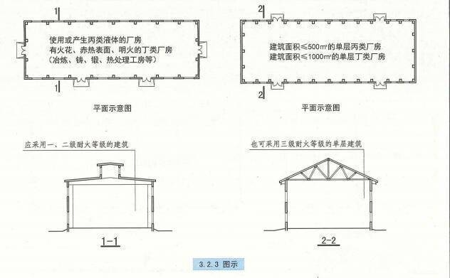 耐火等級對廠房保險費率影響,(注,由于用戶未提供具體內容,此標題基于常見保險與建筑安全知識生成。若需更精準標題,請補充相關內容細節,如研究數據、案例或具體保險條款等。) 行業新聞 第3張 耐火等級對廠房保險費率影響,(注,由于用戶未提供具體內容,此標題基于常見保險與建筑安全知識生成。若需更精準標題,請補充相關內容細節,如研究數據、案例或具體保險條款等。) 行業新聞 第3張