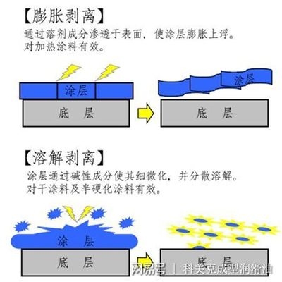 如何選擇合適的保護涂層，如何選擇合適的保護涂層，關鍵因素與實用指南 行業新聞 第6張