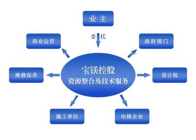 設計院年審技術能力評估標準,設計院年度技術能力評估標準與審核要點 行業新聞 第3張 設計院年審技術能力評估標準,設計院年度技術能力評估標準與審核要點 行業新聞 第3張