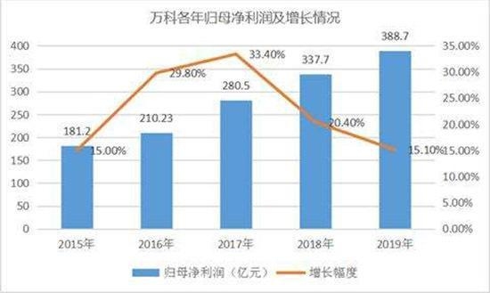 開發(fā)商財務(wù)報表在哪里查,如何查詢開發(fā)商財務(wù)報表? 行業(yè)新聞 第5張 開發(fā)商財務(wù)報表在哪里查,如何查詢開發(fā)商財務(wù)報表? 行業(yè)新聞 第5張