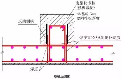 如何優化加固工程的施工方法,高效加固工程施工方法優化策略與實踐 行業新聞 第6張 如何優化加固工程的施工方法,高效加固工程施工方法優化策略與實踐 行業新聞 第6張