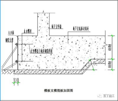 如何優化加固工程的施工方法,高效加固工程施工方法優化策略與實踐 行業新聞 第4張 如何優化加固工程的施工方法,高效加固工程施工方法優化策略與實踐 行業新聞 第4張