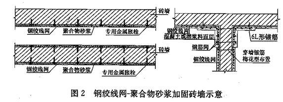 建筑抗震加固技術的發展趨勢,建筑抗震加固技術的創新與發展趨勢 行業新聞 第2張 建筑抗震加固技術的發展趨勢,建筑抗震加固技術的創新與發展趨勢 行業新聞 第2張