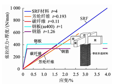 建筑抗震加固技術的發展趨勢,建筑抗震加固技術的創新與發展趨勢 行業新聞 第4張 建筑抗震加固技術的發展趨勢,建筑抗震加固技術的創新與發展趨勢 行業新聞 第4張