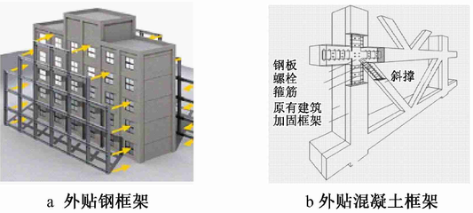 建筑抗震加固技術的發展趨勢,建筑抗震加固技術的創新與發展趨勢 行業新聞 第3張 建筑抗震加固技術的發展趨勢,建筑抗震加固技術的創新與發展趨勢 行業新聞 第3張