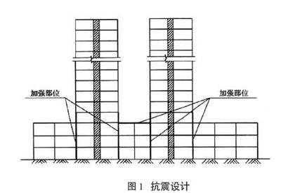建筑抗震加固技術的發展趨勢,建筑抗震加固技術的創新與發展趨勢 行業新聞 第5張 建筑抗震加固技術的發展趨勢,建筑抗震加固技術的創新與發展趨勢 行業新聞 第5張